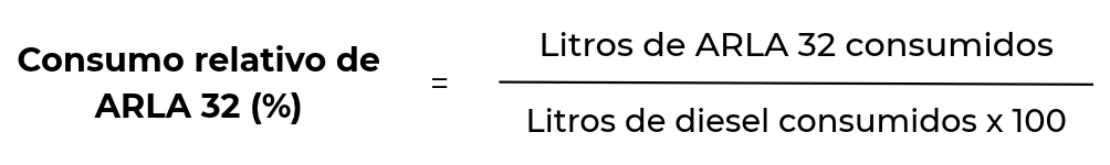 Cálculo do consumo de ARLA 32